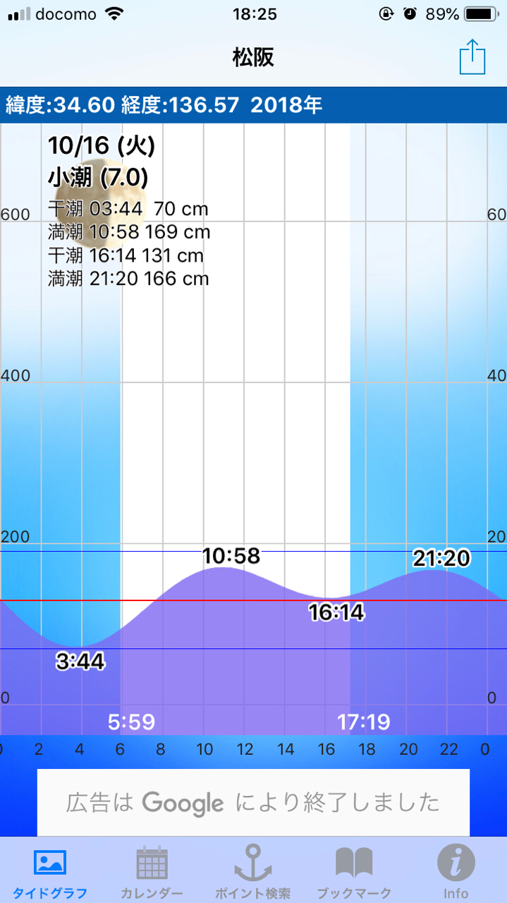 オオモンハタ