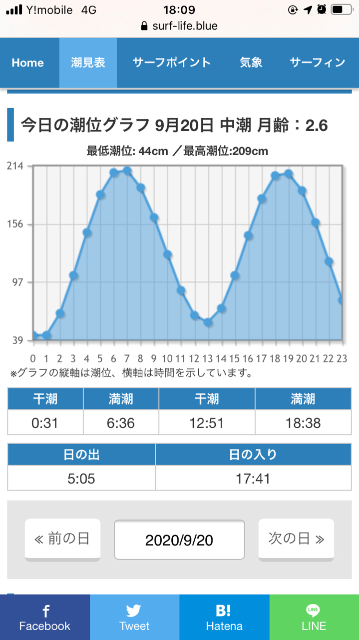 マハゼ