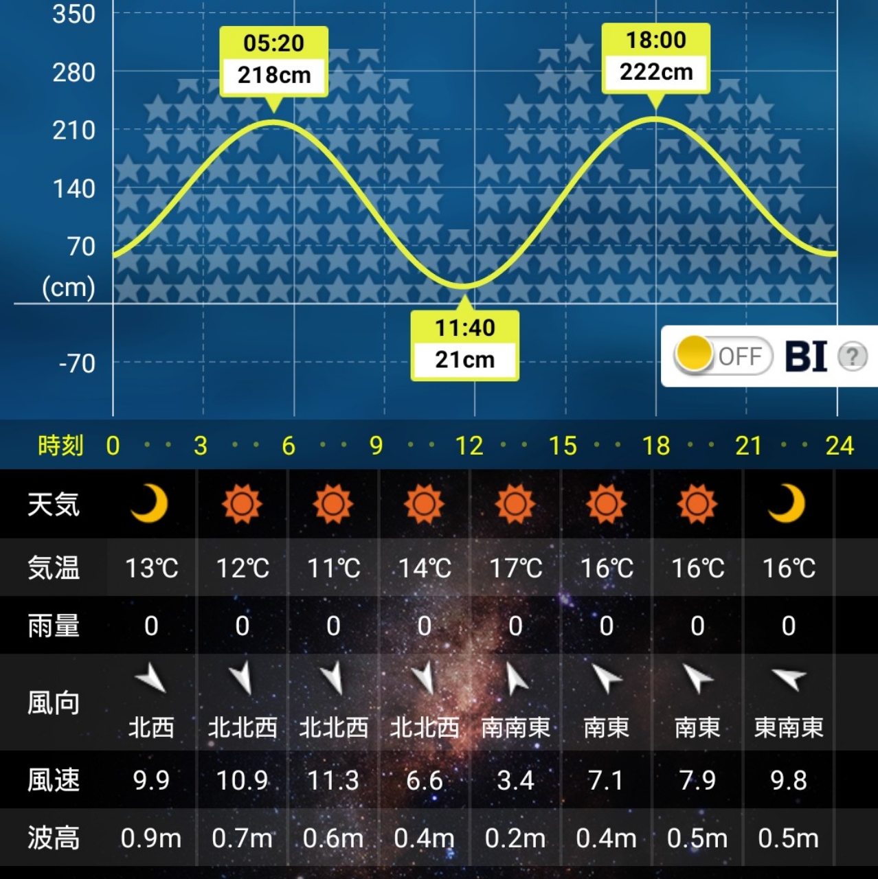 タケノコメバル