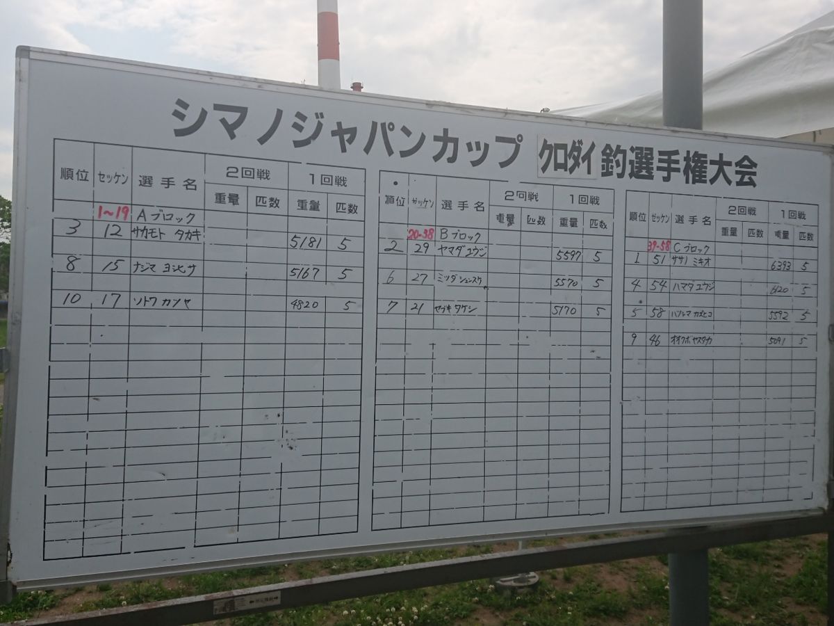 Y. HARUさんの釣果 2枚目の画像