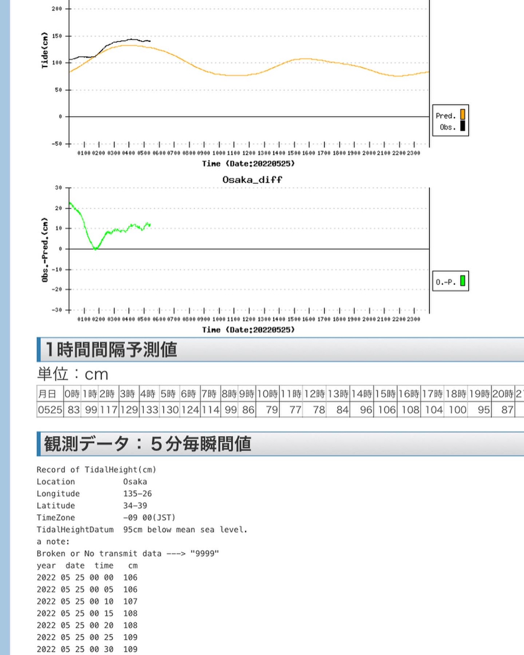 ガシラ