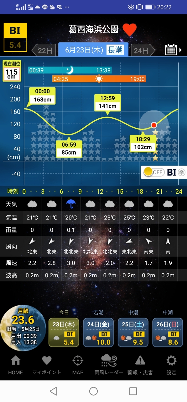 ブルーギル