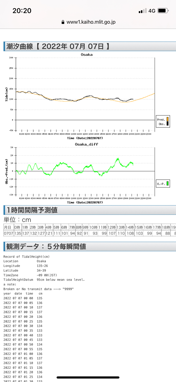 アジ