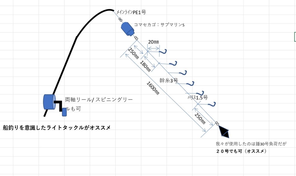 ウナギ釣り柱さんの釣果 3枚目の画像