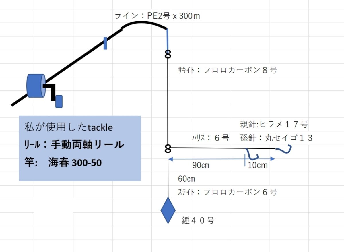 ウナギ釣り柱さんの釣果 2枚目の画像