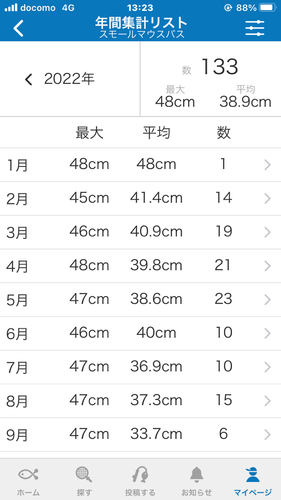 ニゴイの釣果