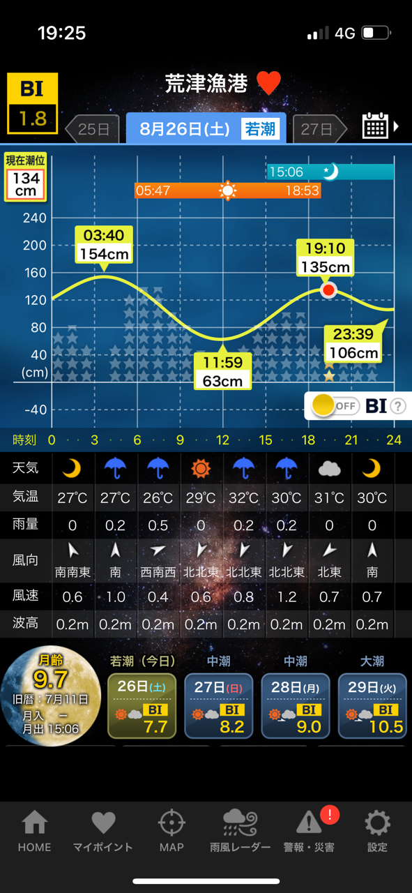 イシモチ