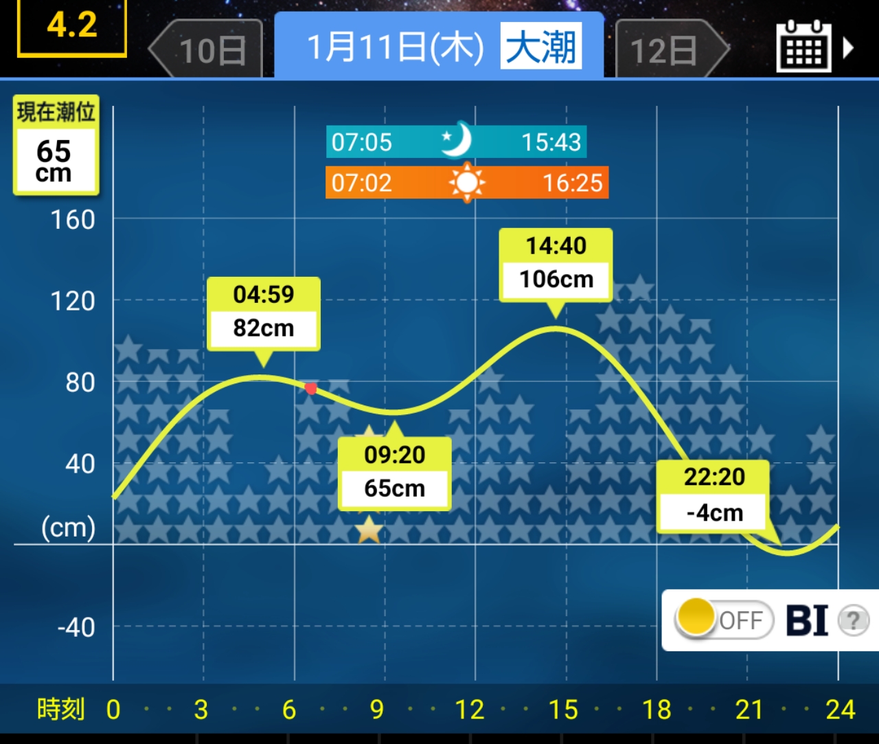 サクラマス