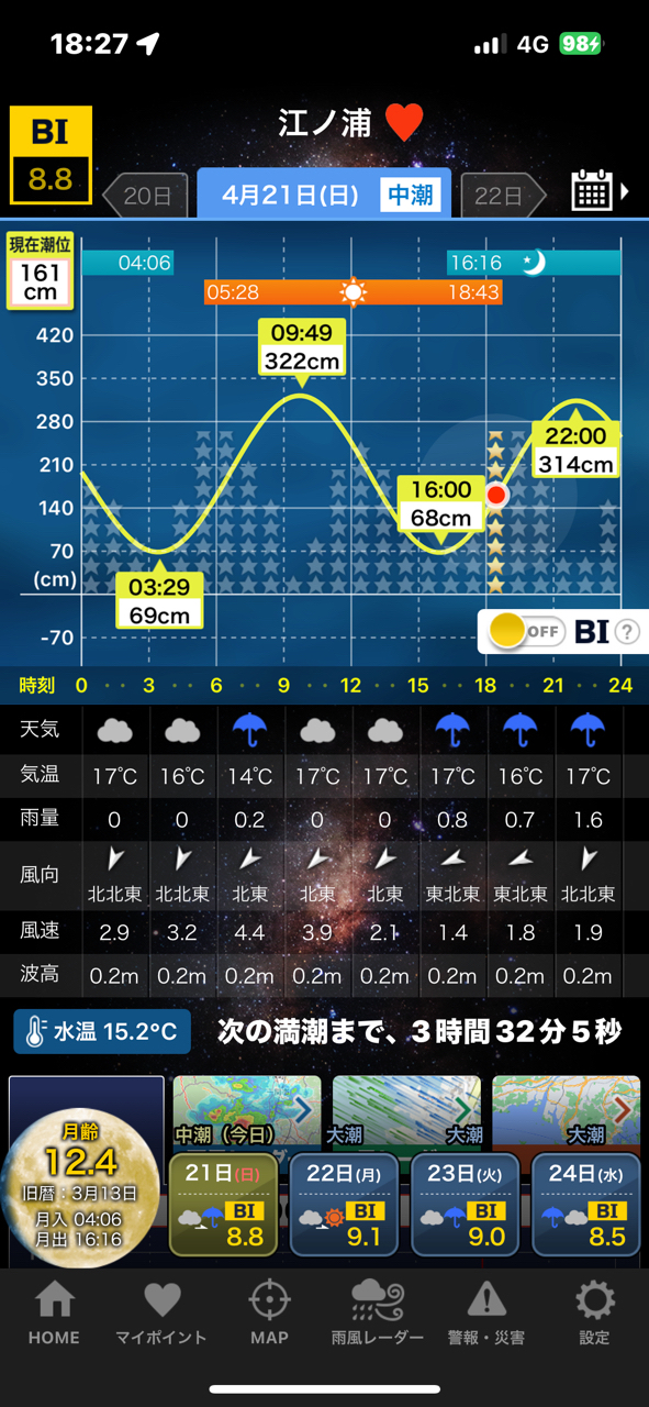 ガシラ