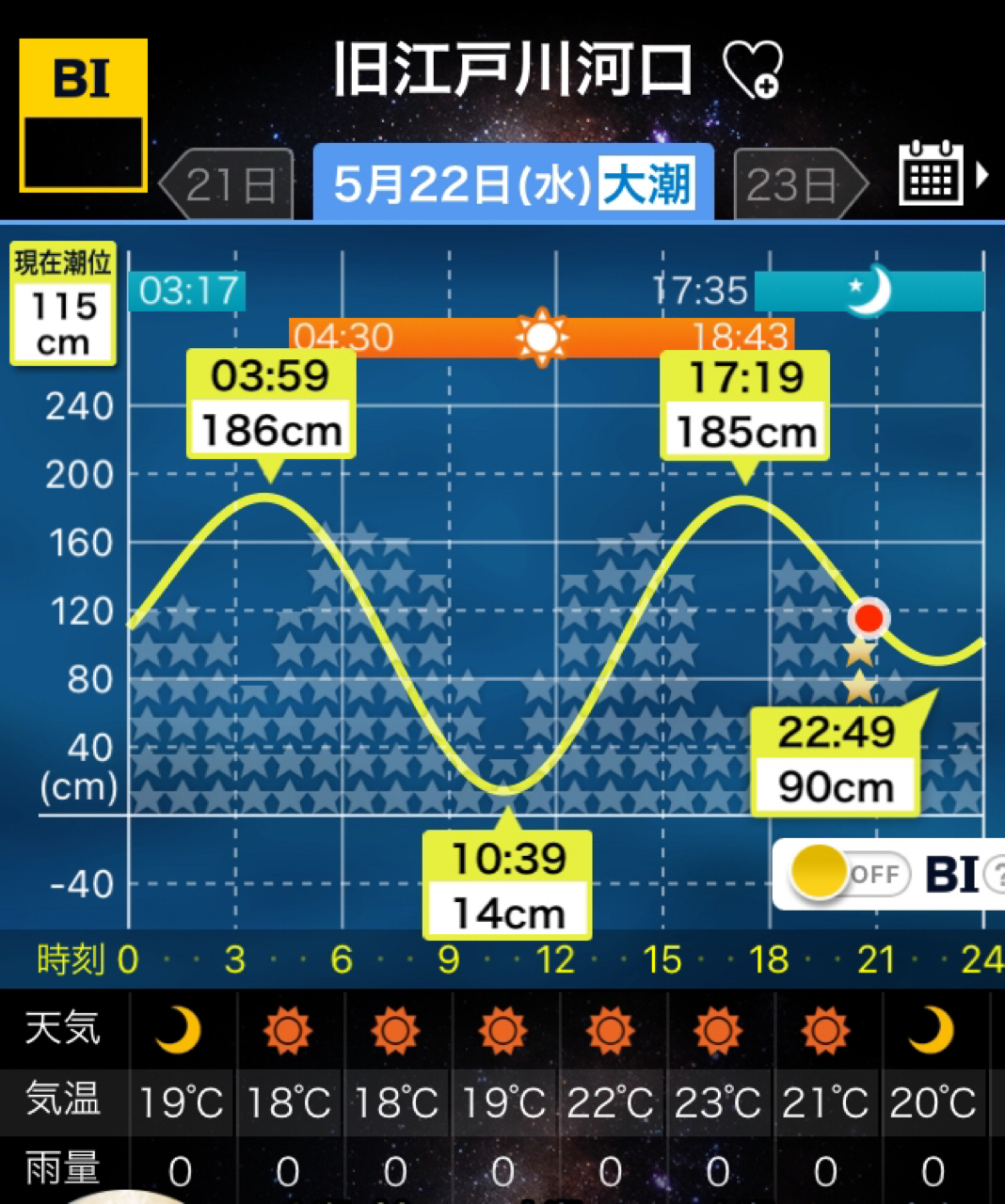 ウナギ