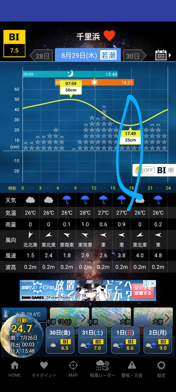 シロギス