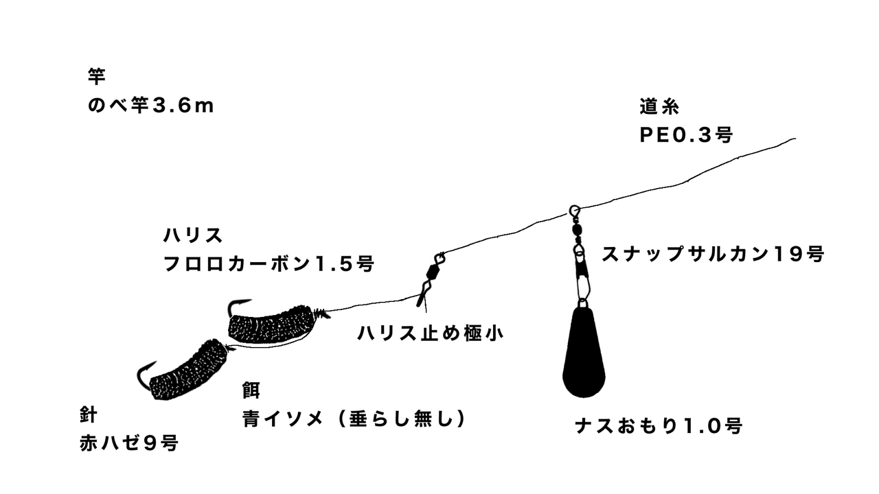 マハゼ