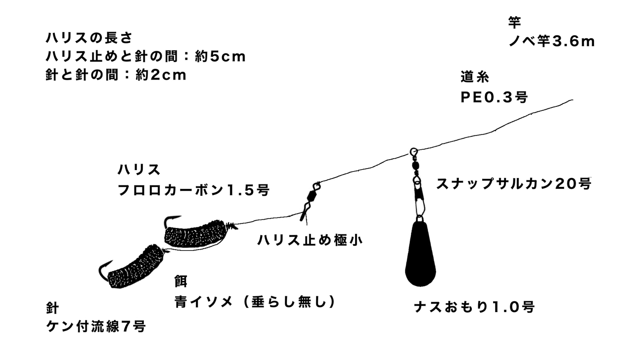 マハゼ