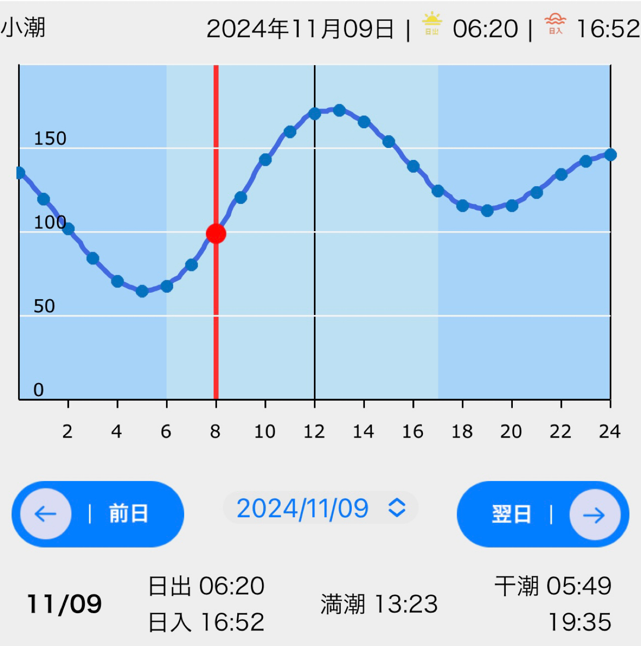 シロギス