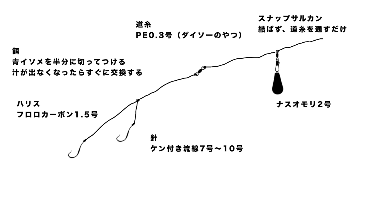 マハゼ