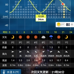 アブラボウズ