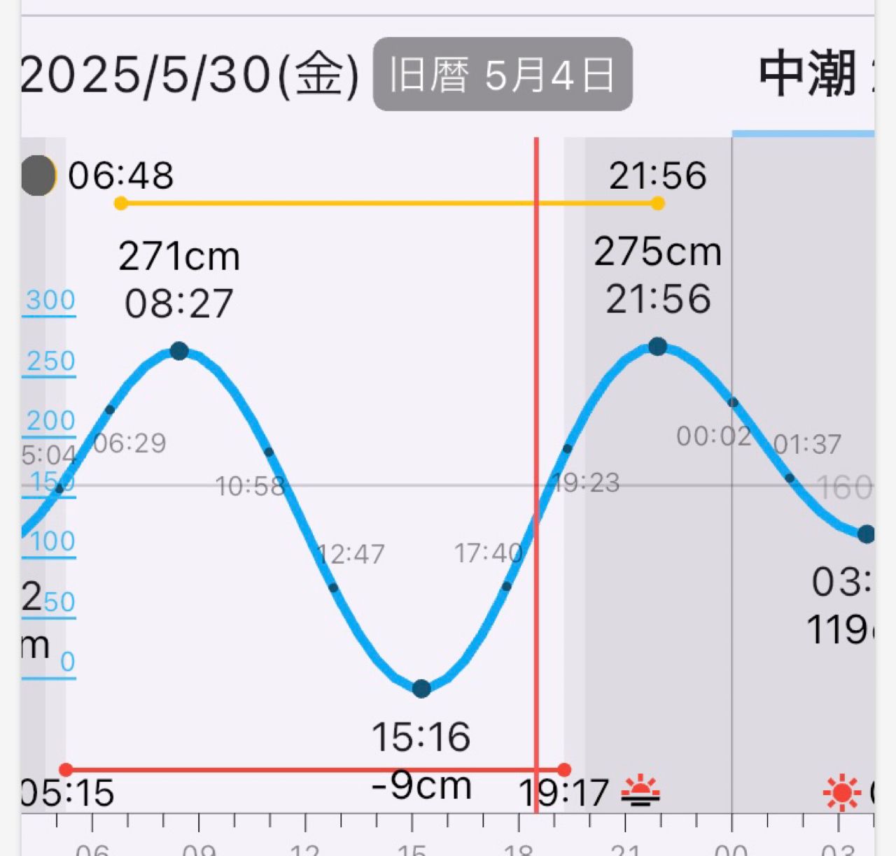 ヘダイ