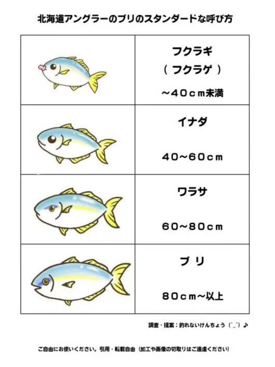 フクラギ