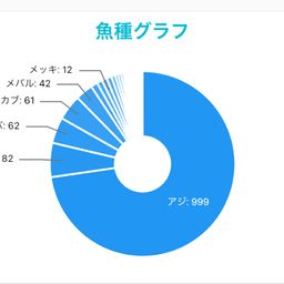 アジ